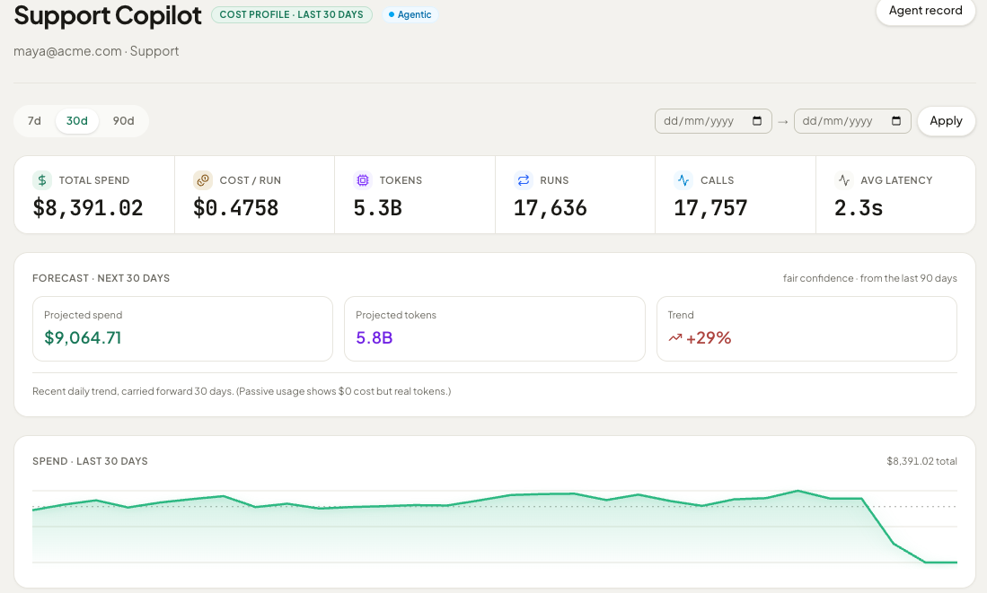 Jents Observability, cost, usage and forecast per agent